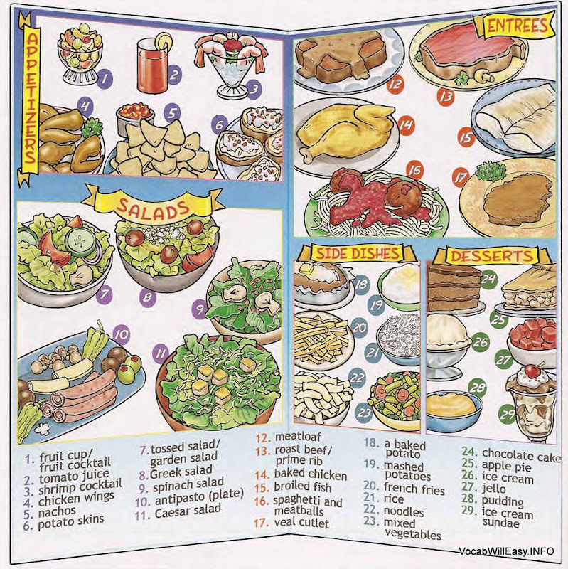 RESTAURANT Online Dictionary for Kids